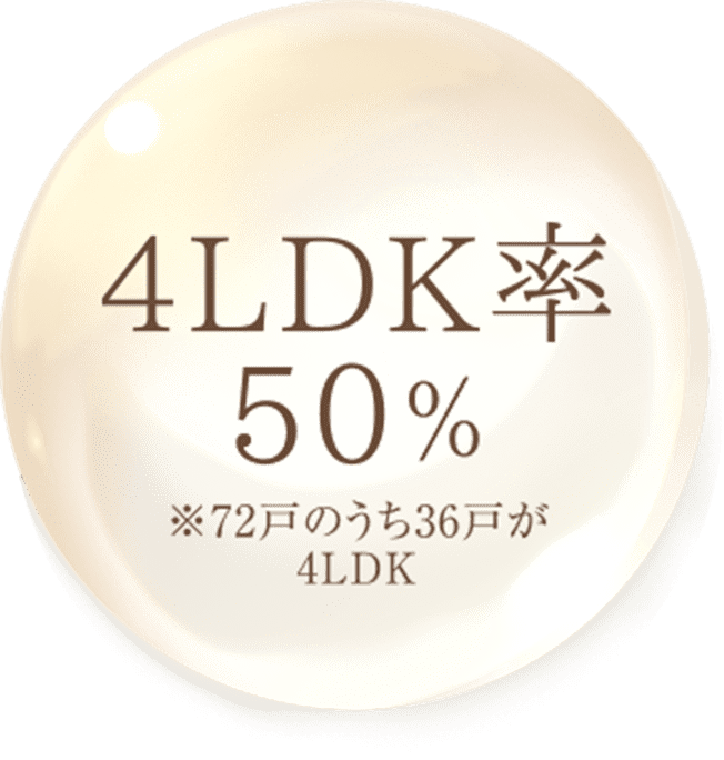 4LDK率50% ※72戸のうち36戸が4LDK