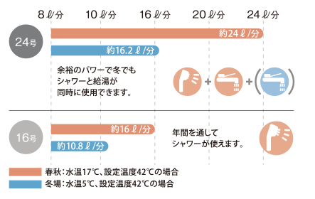 24号給湯器