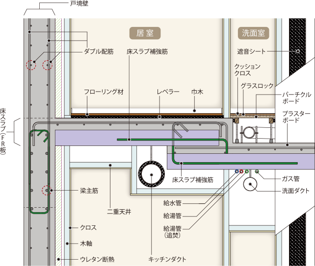 概念図