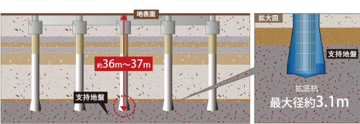 杭基礎（拡底）/拡底アースドリル工法