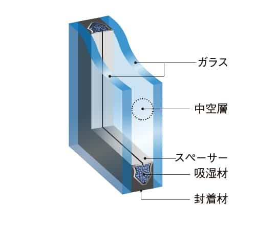 [複層ガラス]