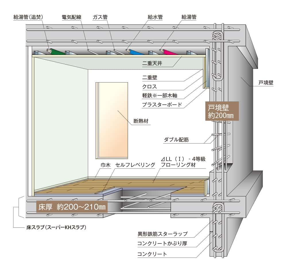 ［構造ネイキッドイメージ図］