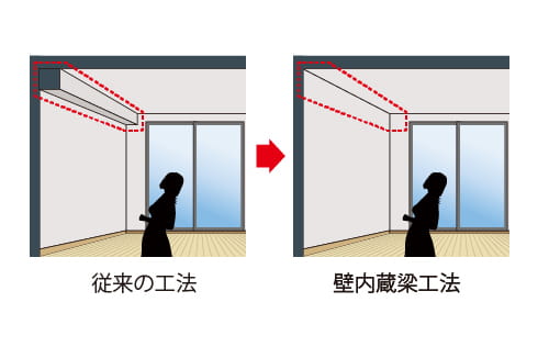 [壁内蔵梁工法]