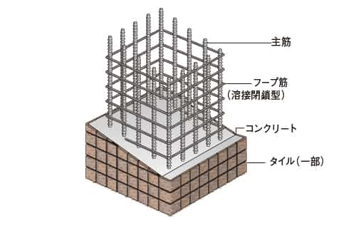 [溶接閉鎖型筋]