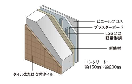 [断熱・遮音性の高い外壁構造]