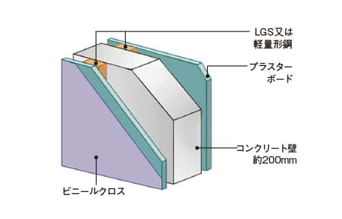 [戸境壁構造]