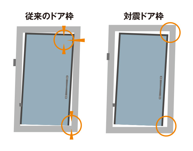 対震玄関ドア枠