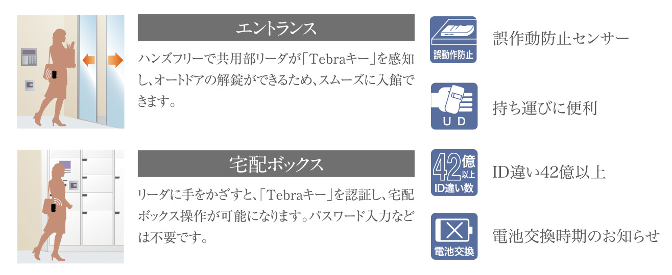 ハンズフリーの電気錠システムClavis「Tebraシステム」