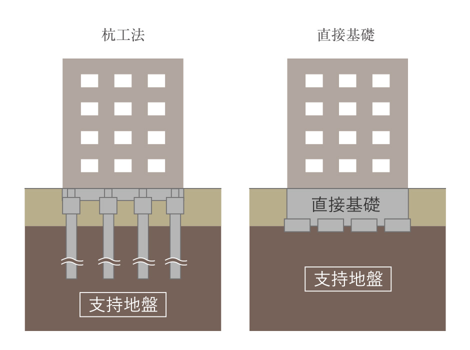 場所打ちコンクリート杭