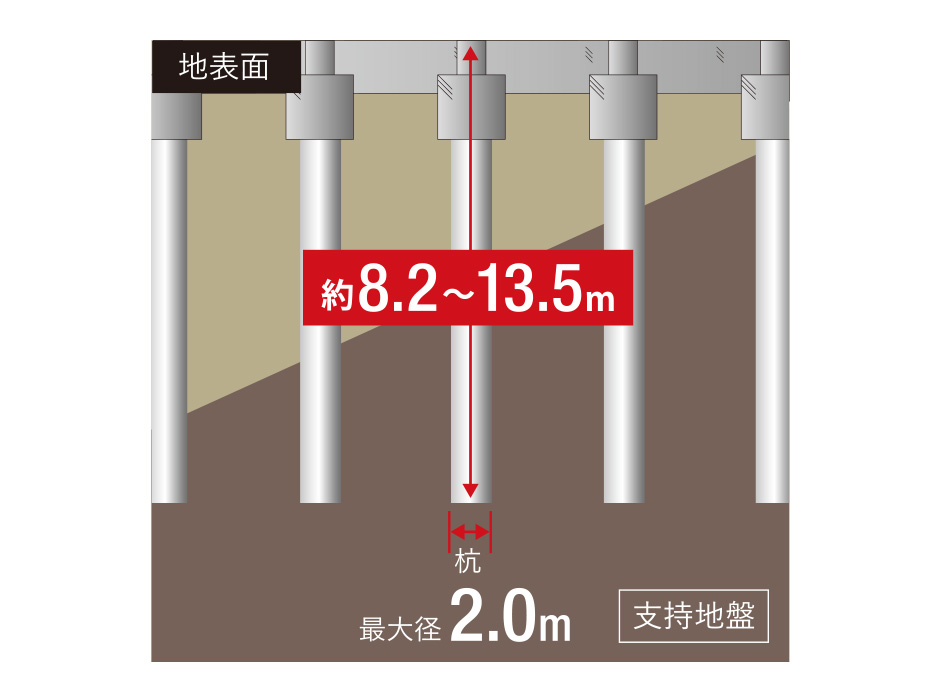 直接基礎