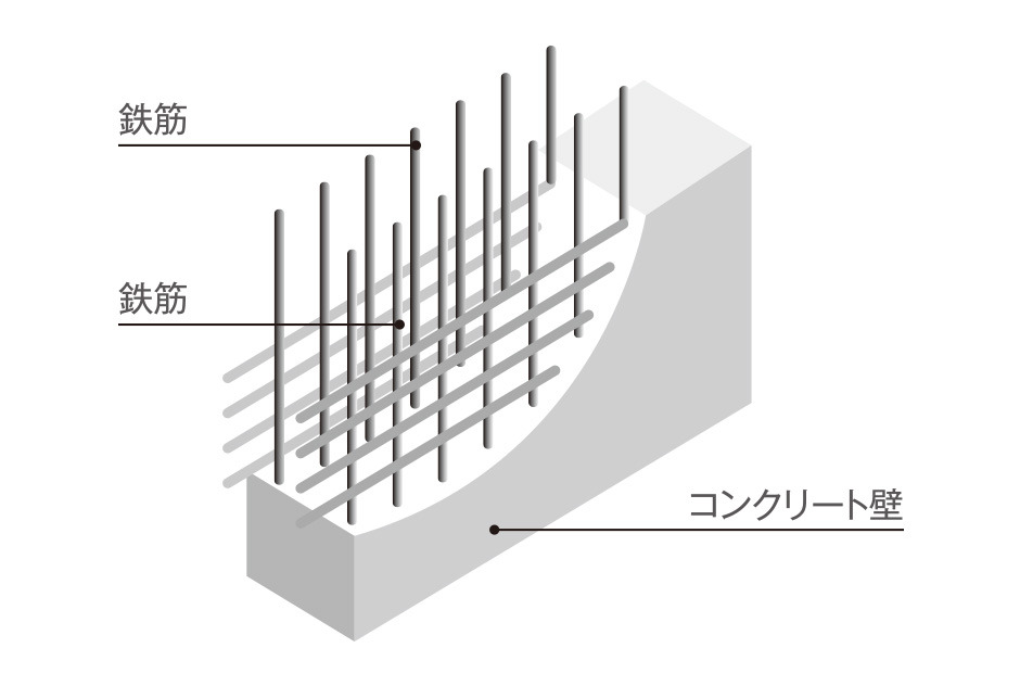 ダブル配筋