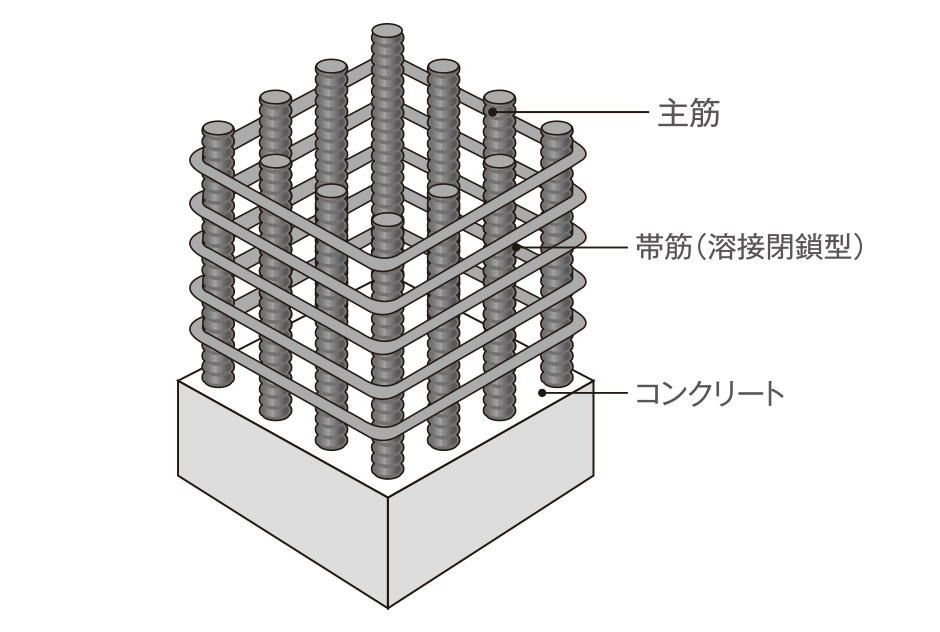 溶接閉鎖形せん断補強筋