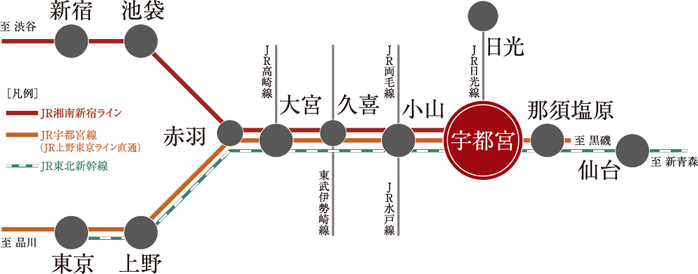 在来線路線図