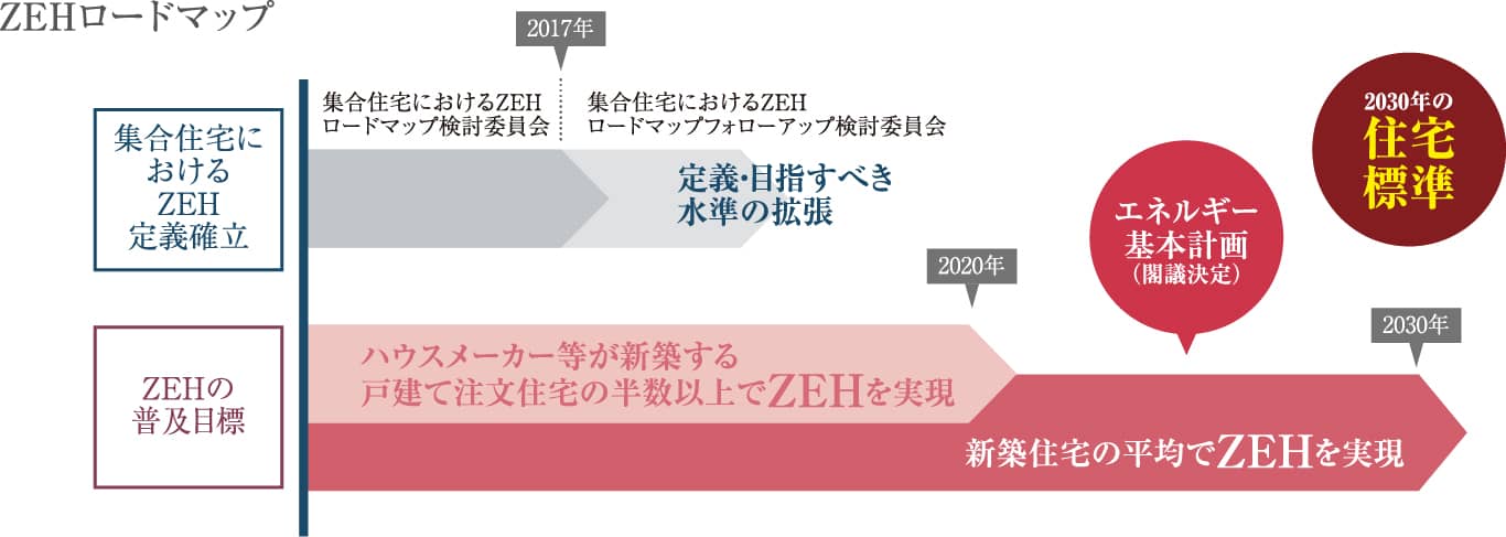 「第5次エネルギー基本計画」