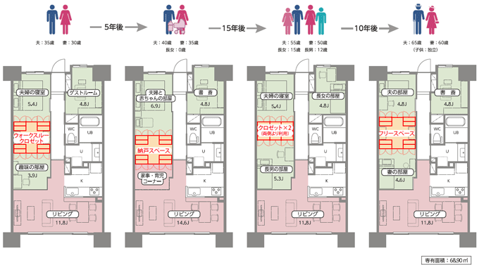 ライフスタイルの変化に合わせて、柔軟に間取りを変えられる